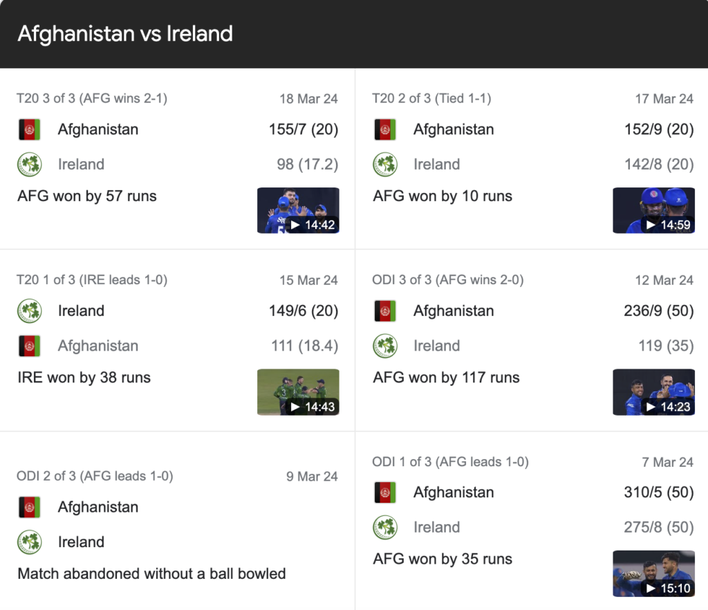 ireland cricket team vs afghanistan national cricket team match scorecard