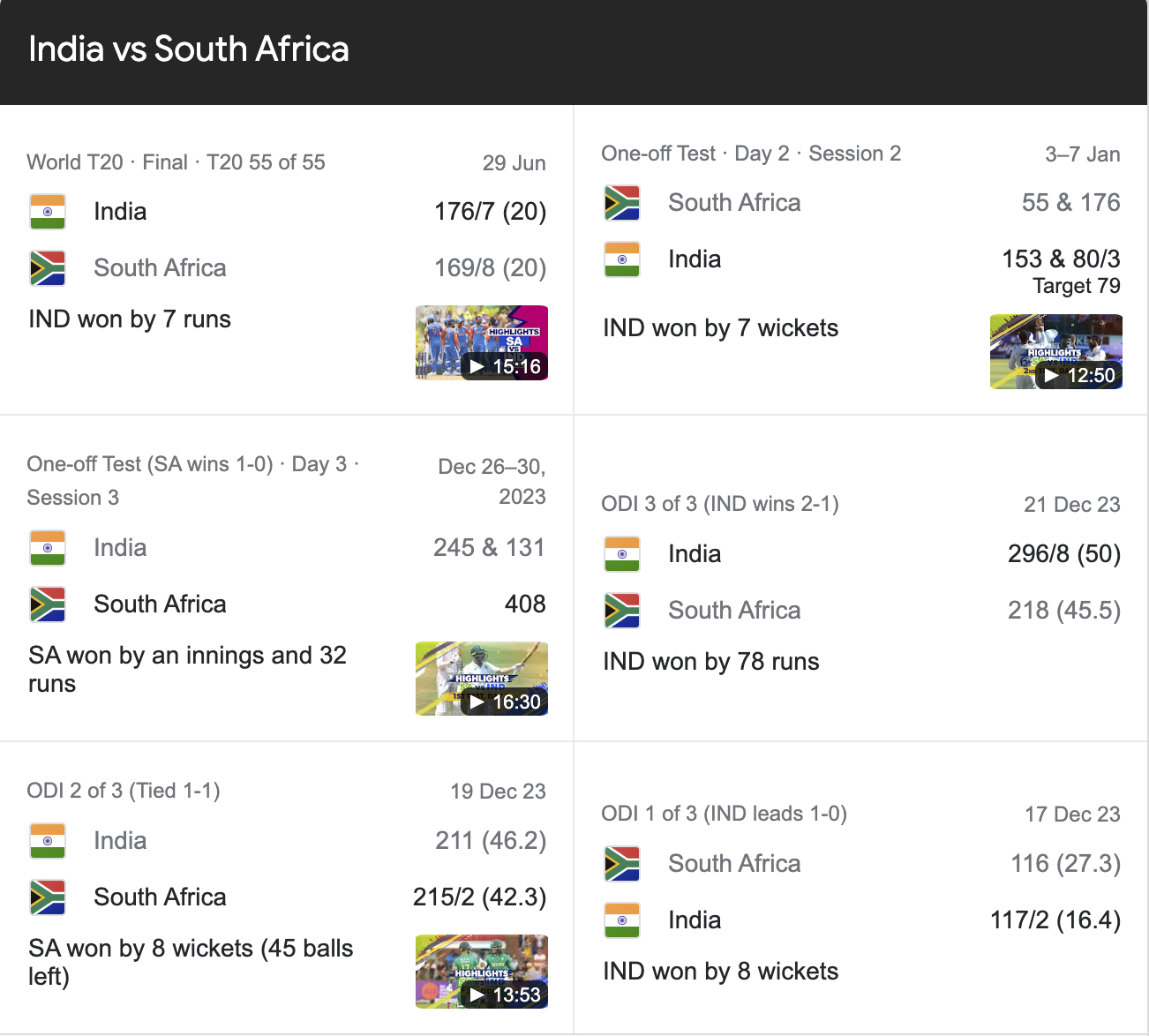 India vs South Africa