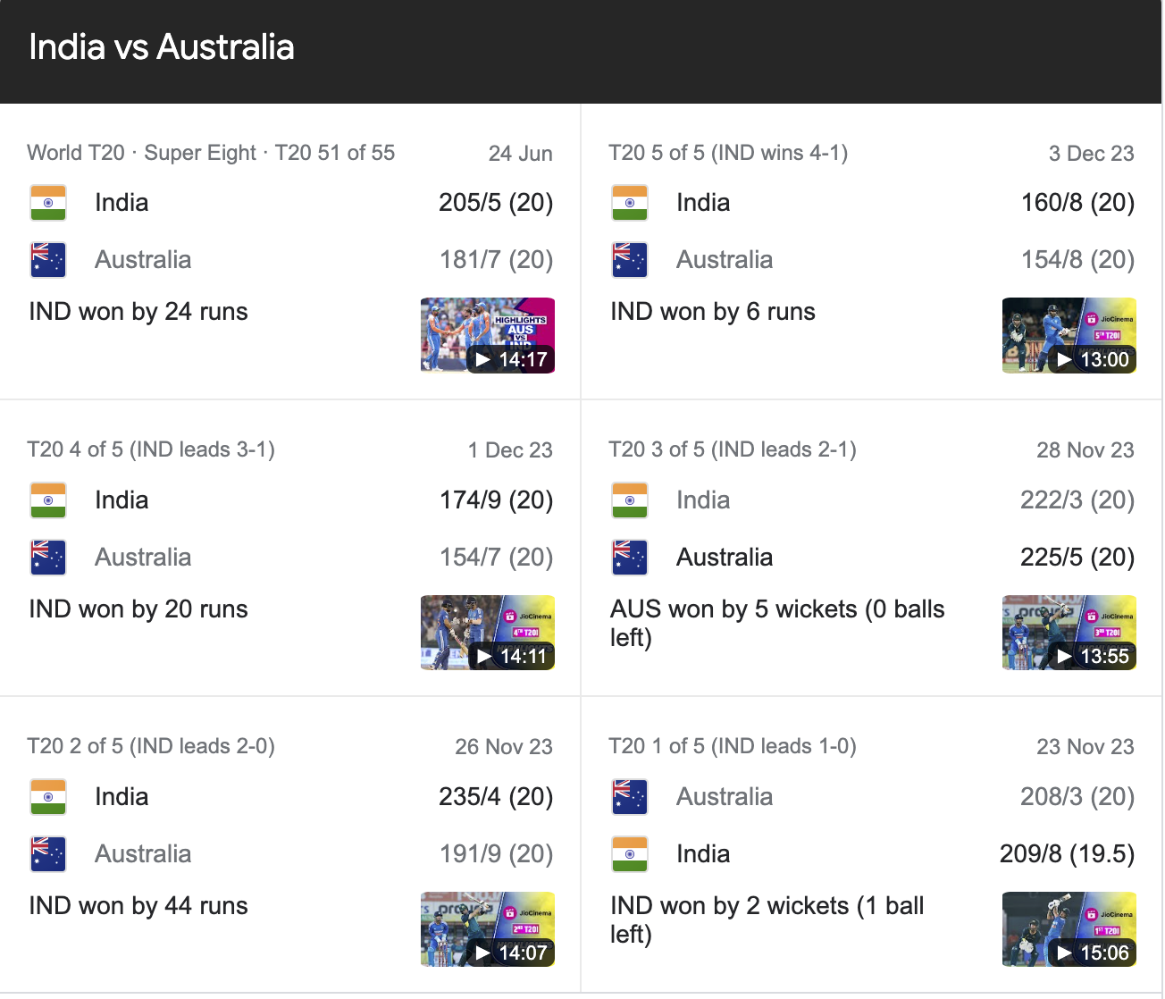 India vs Australia