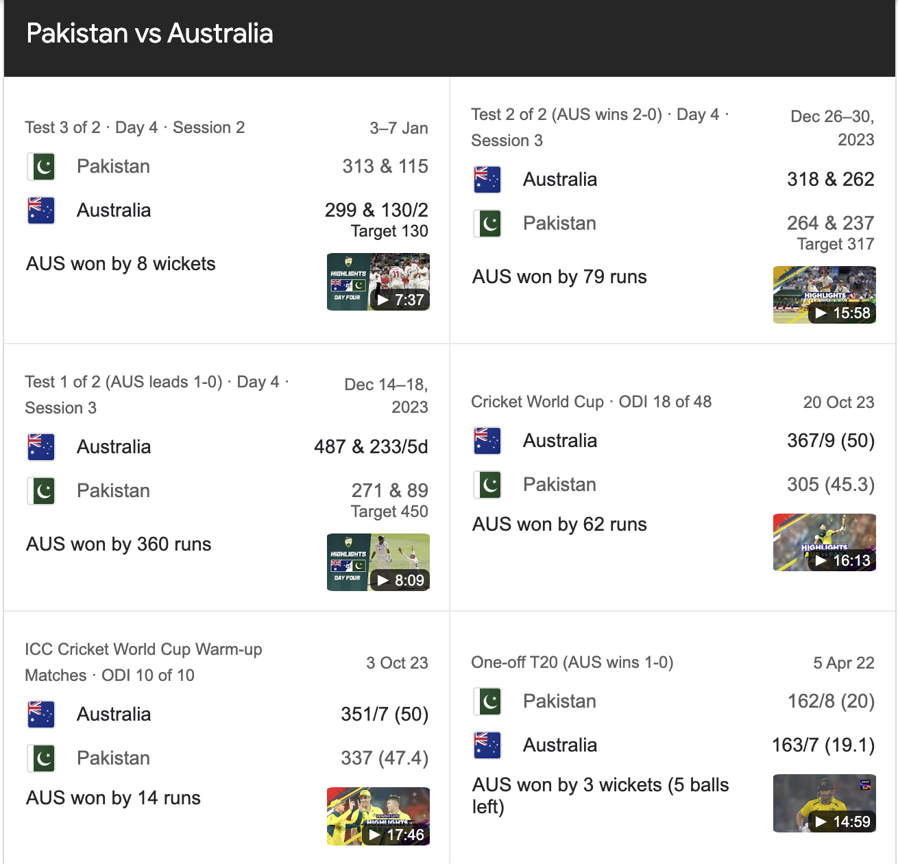 Pakistan National Cricket Team vs Australian Men’s Cricket Team Match Scorecard