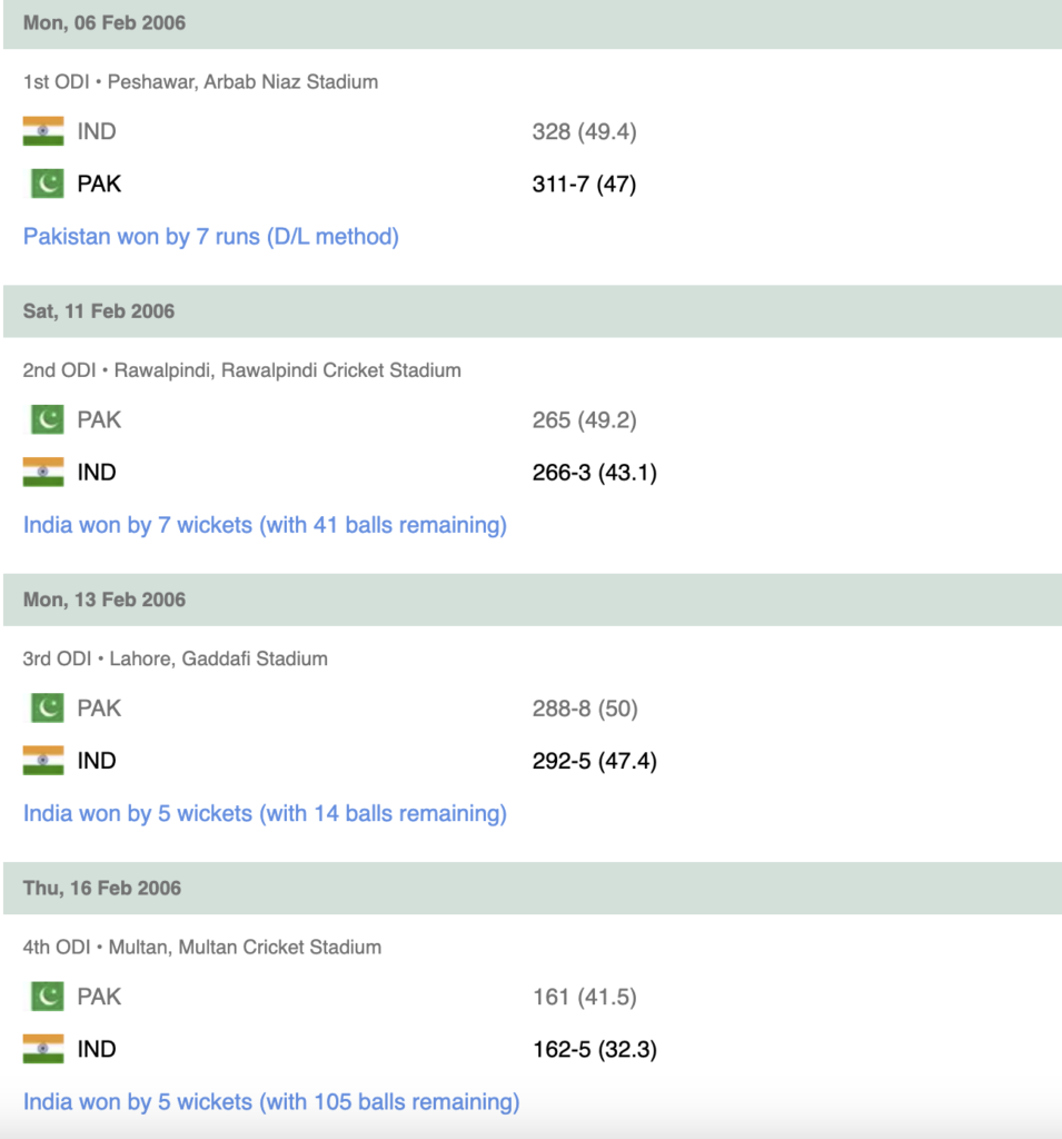 pakistan national cricket team vs india national cricket team timeline