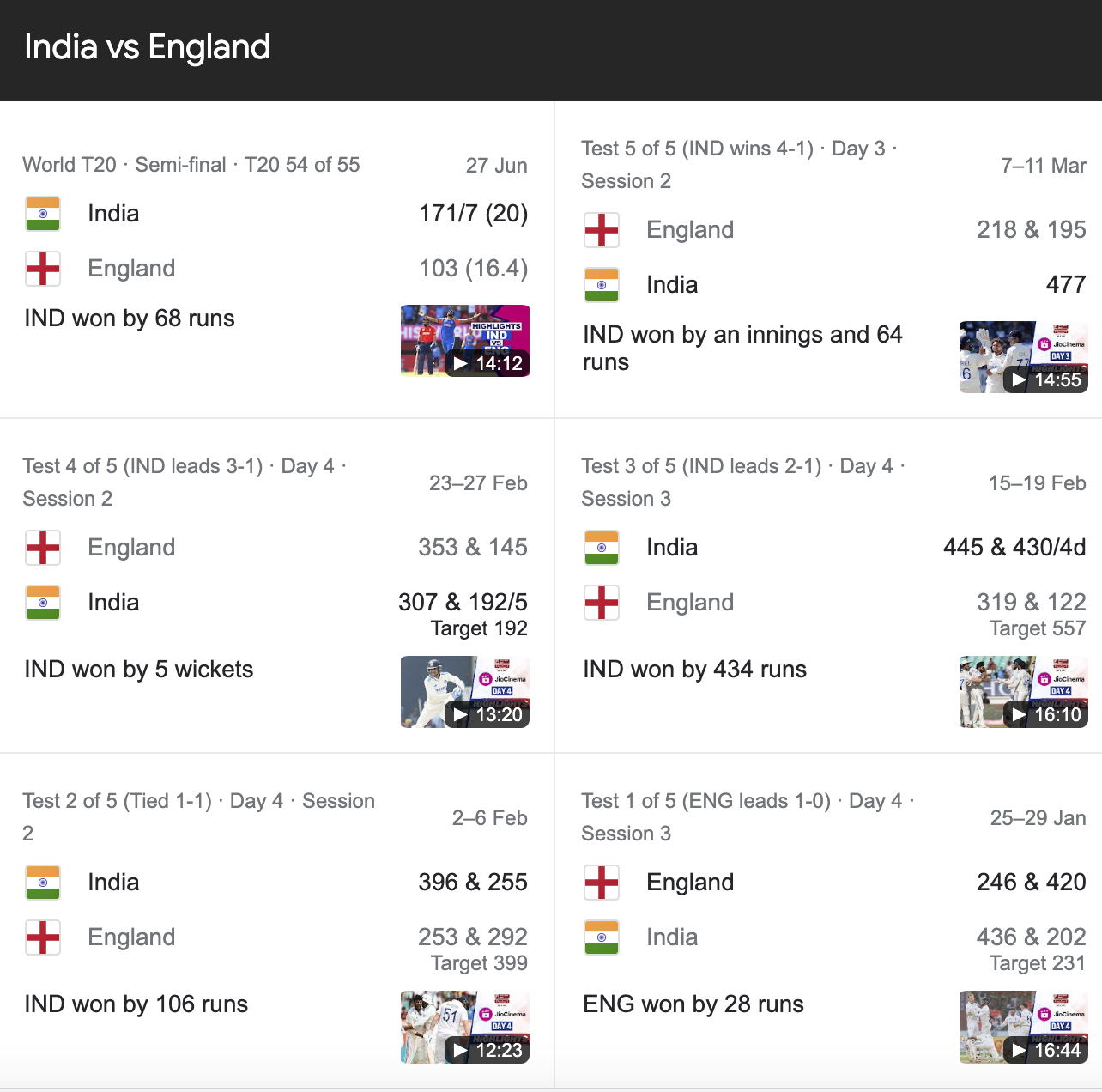 india national cricket team vs england cricket team match scorecard