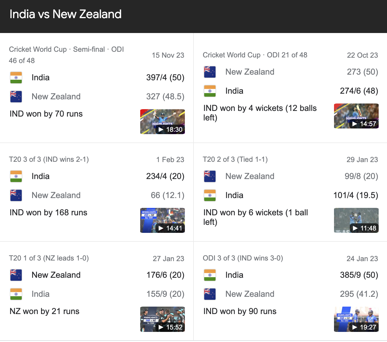 India vs New Zealand