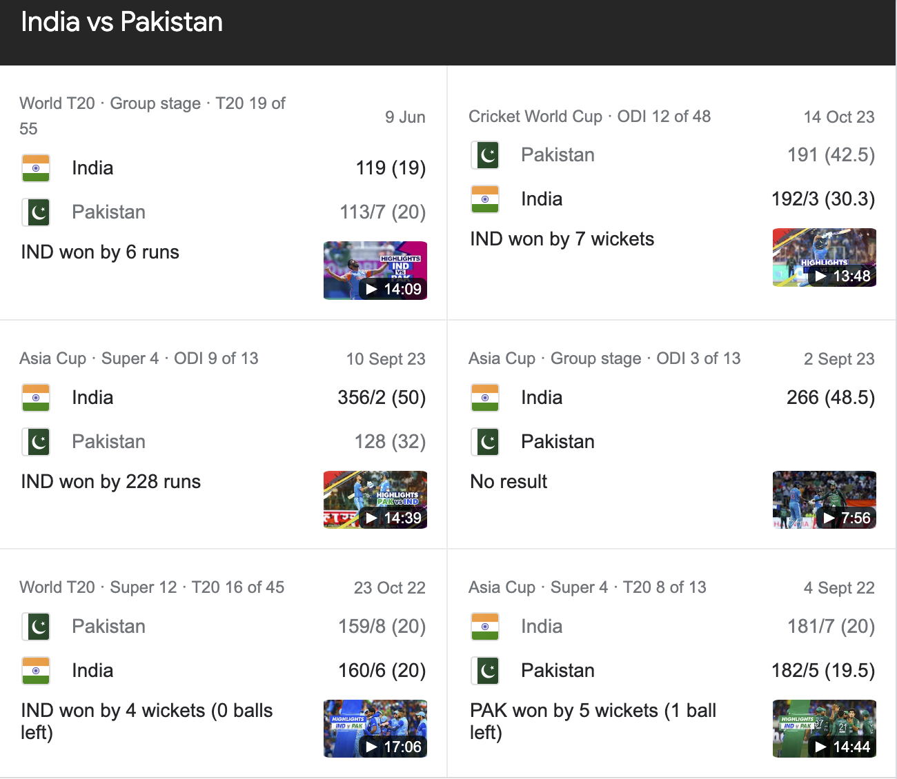 India vs Pakistan