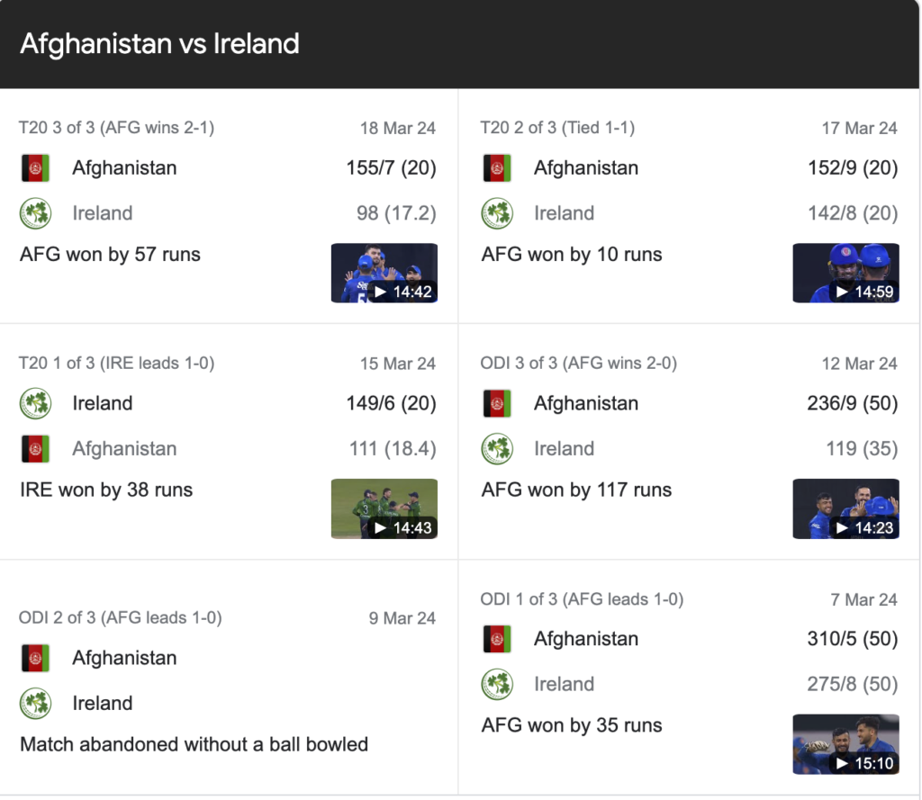 Afghanistan National Cricket Team Vs Ireland Cricket Team Match Scorecard