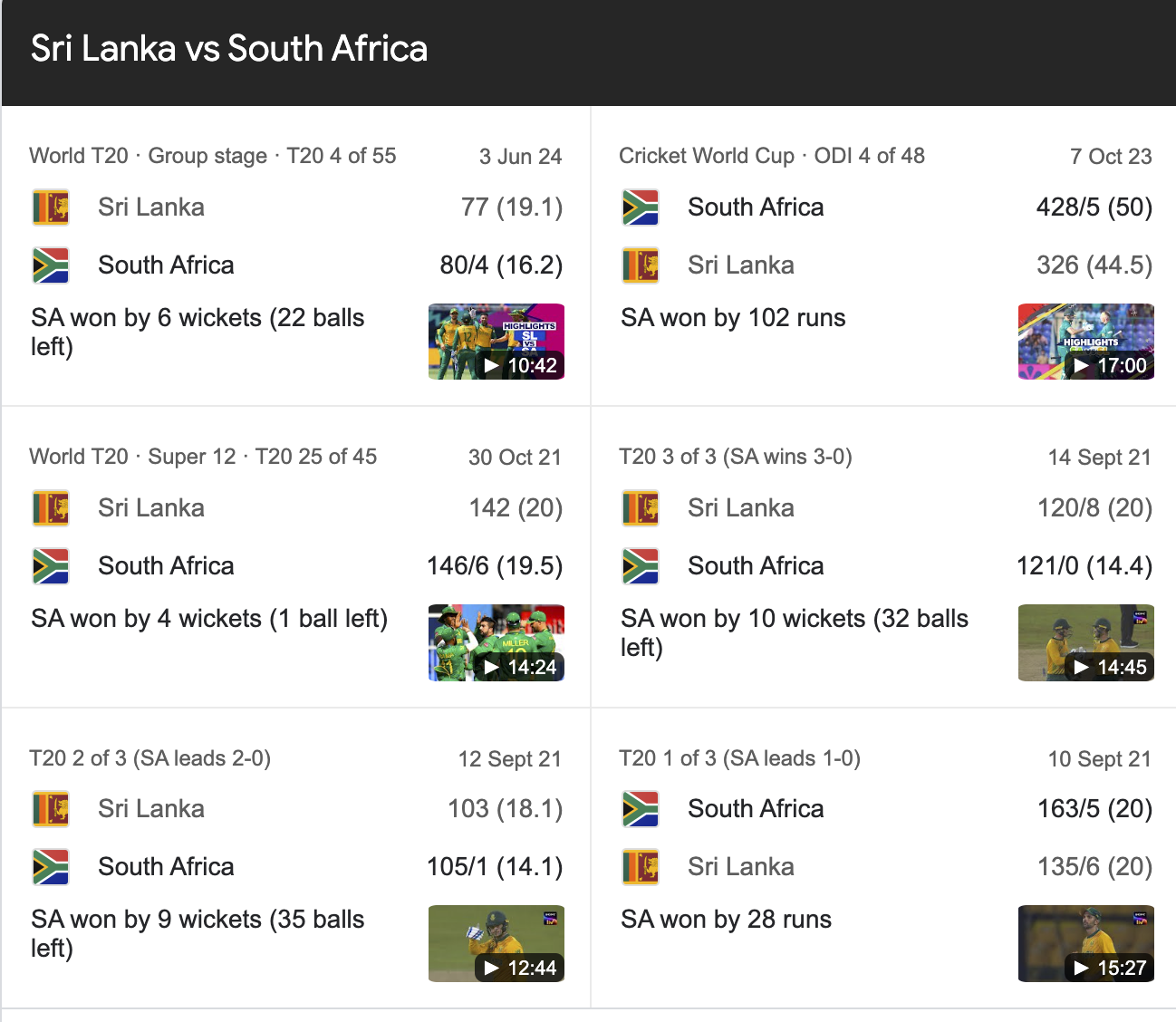 Sri Lanka National Cricket Team Vs South Africa National Cricket Team Match Scorecard