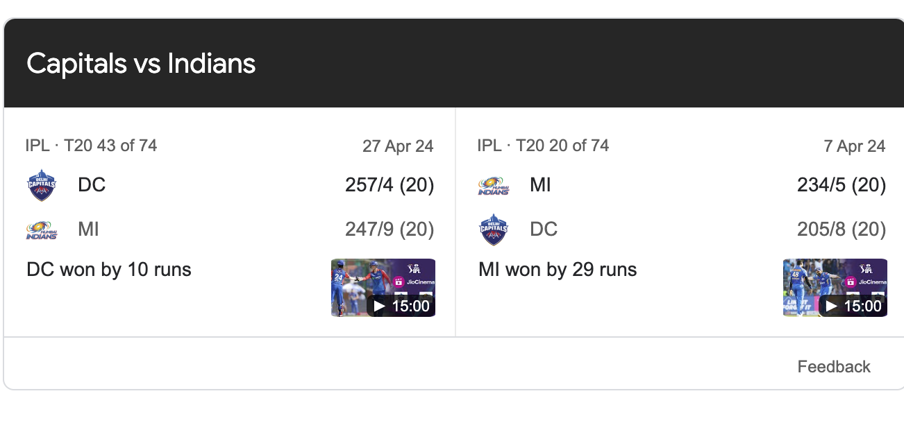 Mumbai Indians Vs Delhi Capitals Match Scorecard