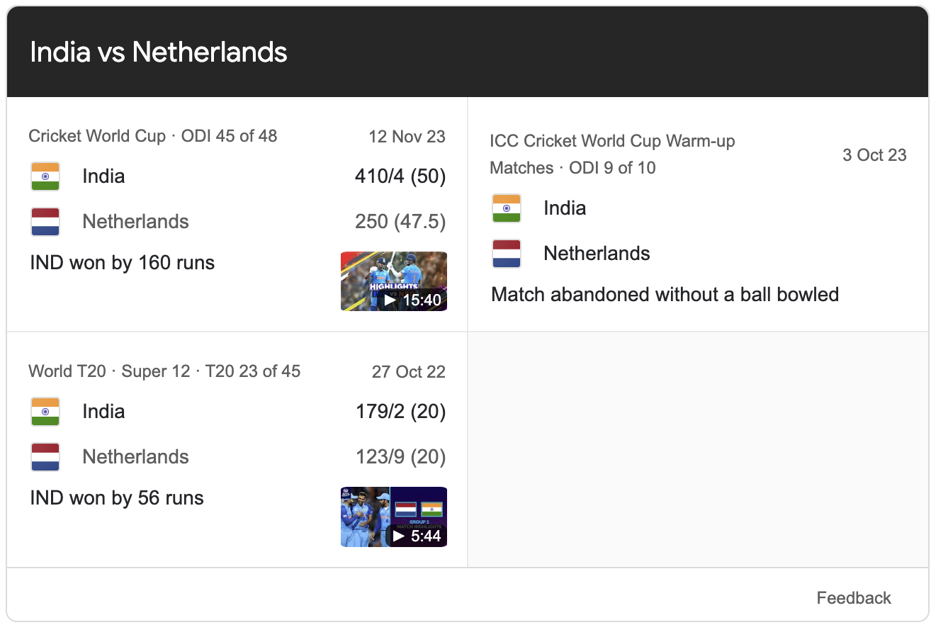 India National Cricket Team vs Netherlands National Cricket Team Match Scorecard