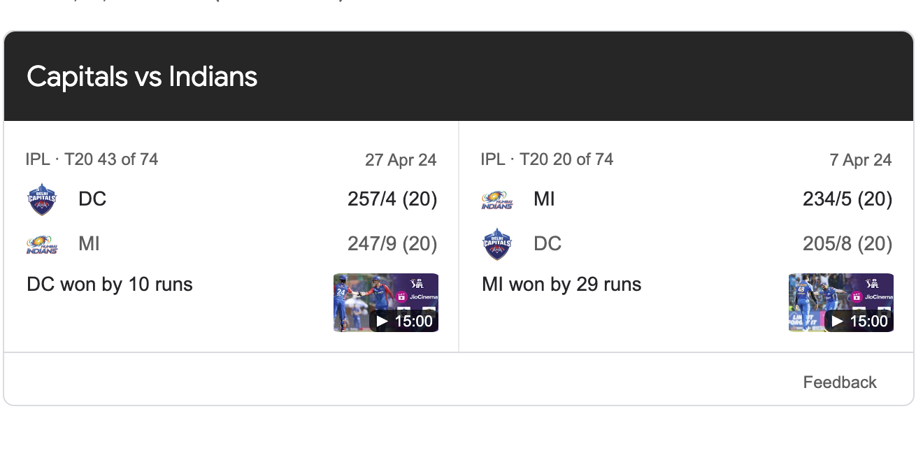 Delhi Capitals Vs Mumbai Indians Match Scorecard