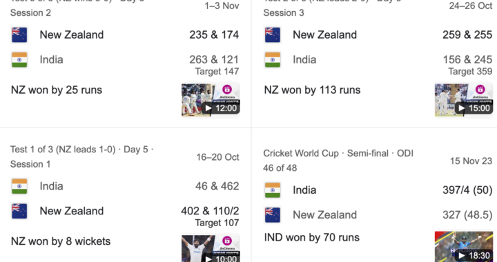 India National Cricket Team vs New Zealand National Cricket Team Match Scorecard