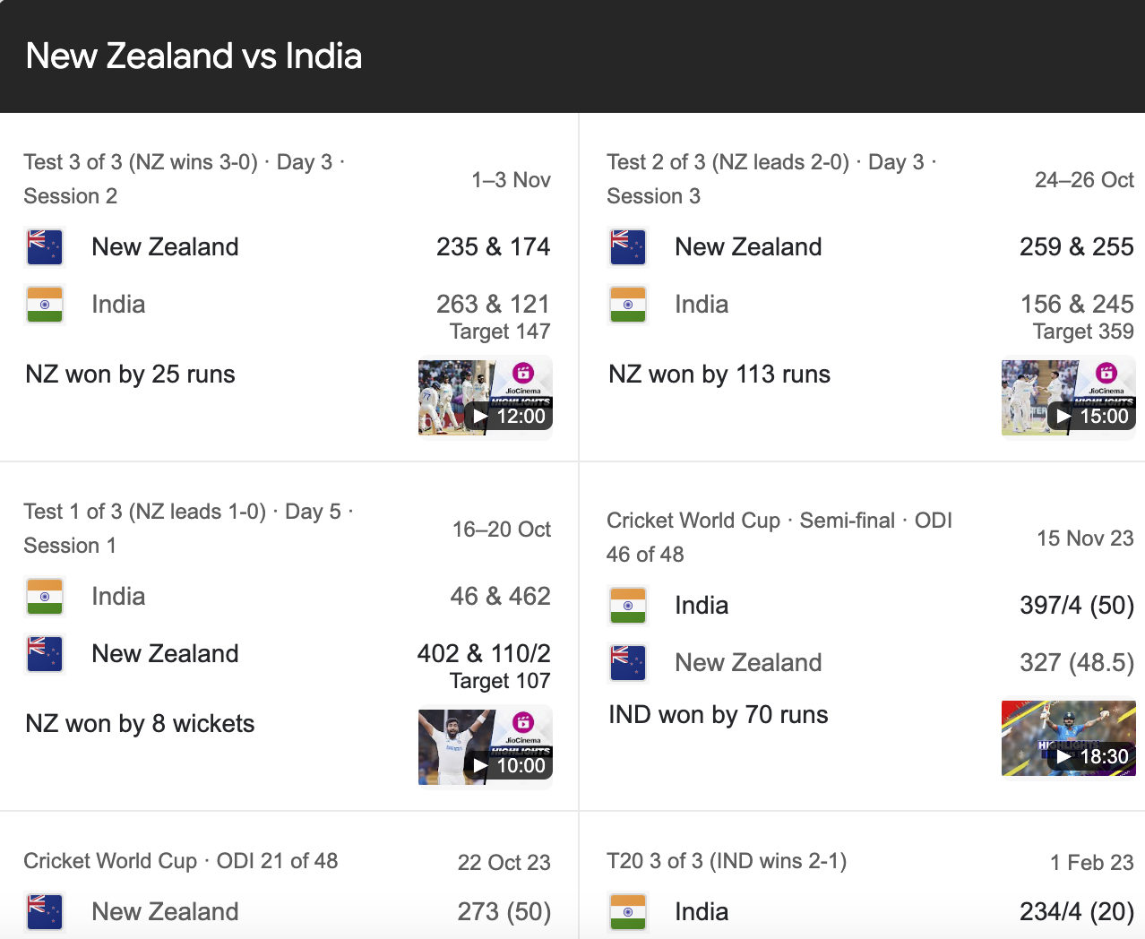 India National Cricket Team vs New Zealand National Cricket Team Match Scorecard