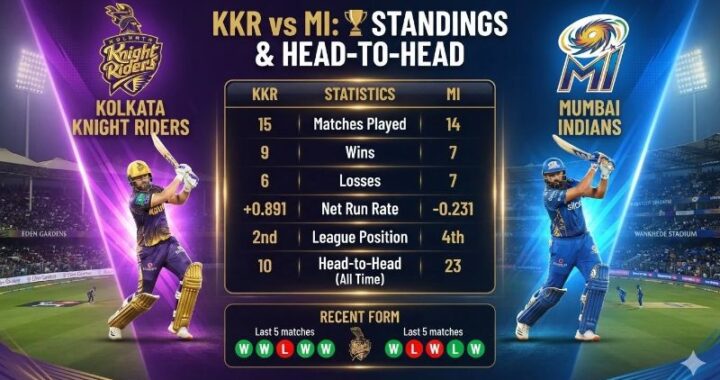 Kolkata Knight Riders vs Mumbai Indians Standings