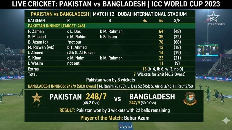 Pakistan National Cricket Team vs Bangladesh National Cricket Team Match Scorecard