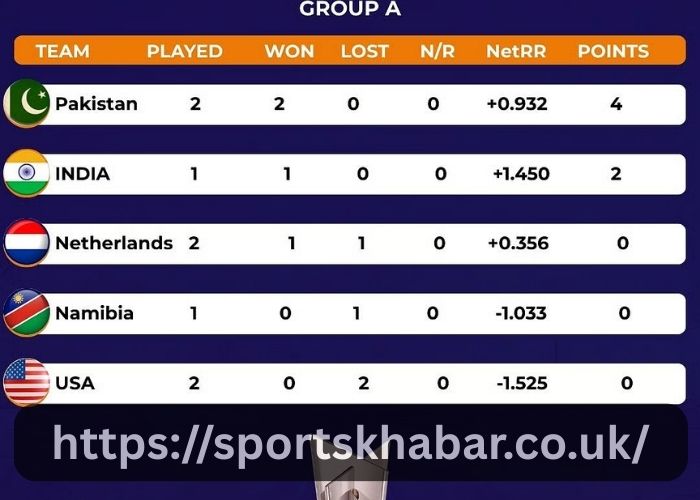 Icc Men's T20 World Cup Points Table