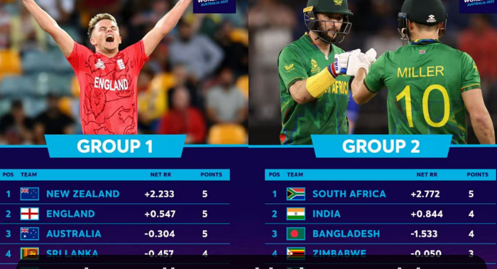 Today Match T20 World Cup Points Table