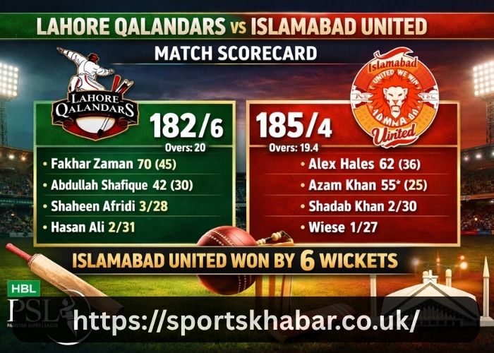 Lahore Qalandars Vs Islamabad United Match Scorecard