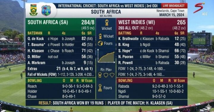 South Africa National Cricket Team vs West Indies Cricket Team Match Scorecard