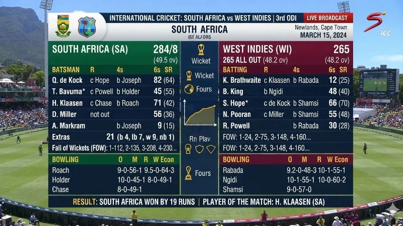 South Africa National Cricket Team vs West Indies Cricket Team Match Scorecard